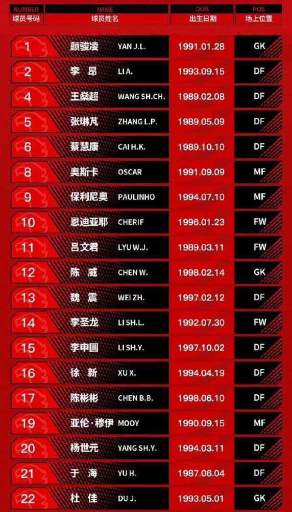 早前有外媒报道，导演詹姆斯;古恩重启版《自杀小队》（《自杀小队2》）结束了选角工作